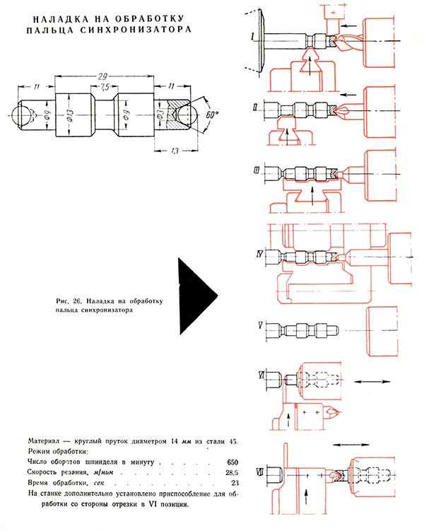 Налагодження на обробку пальця синхронізатора